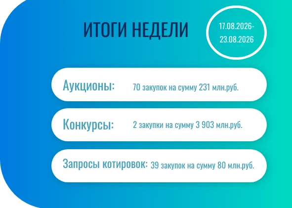 ✨ Подводим итоги прошедшей недели