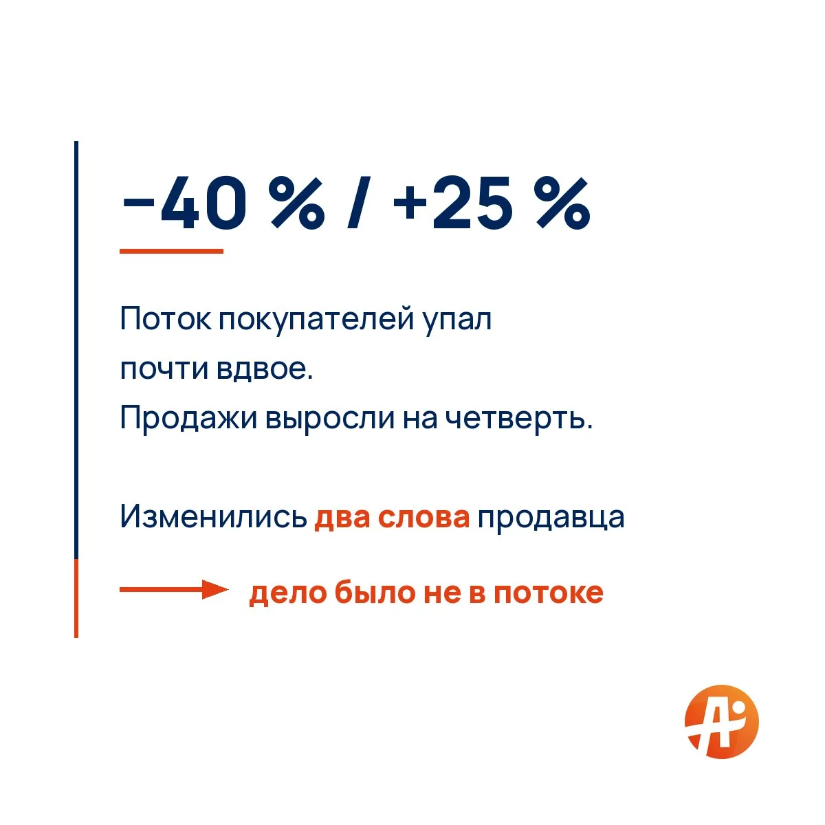 Людей стало меньше на 40 %. Продажи выросли на четверть