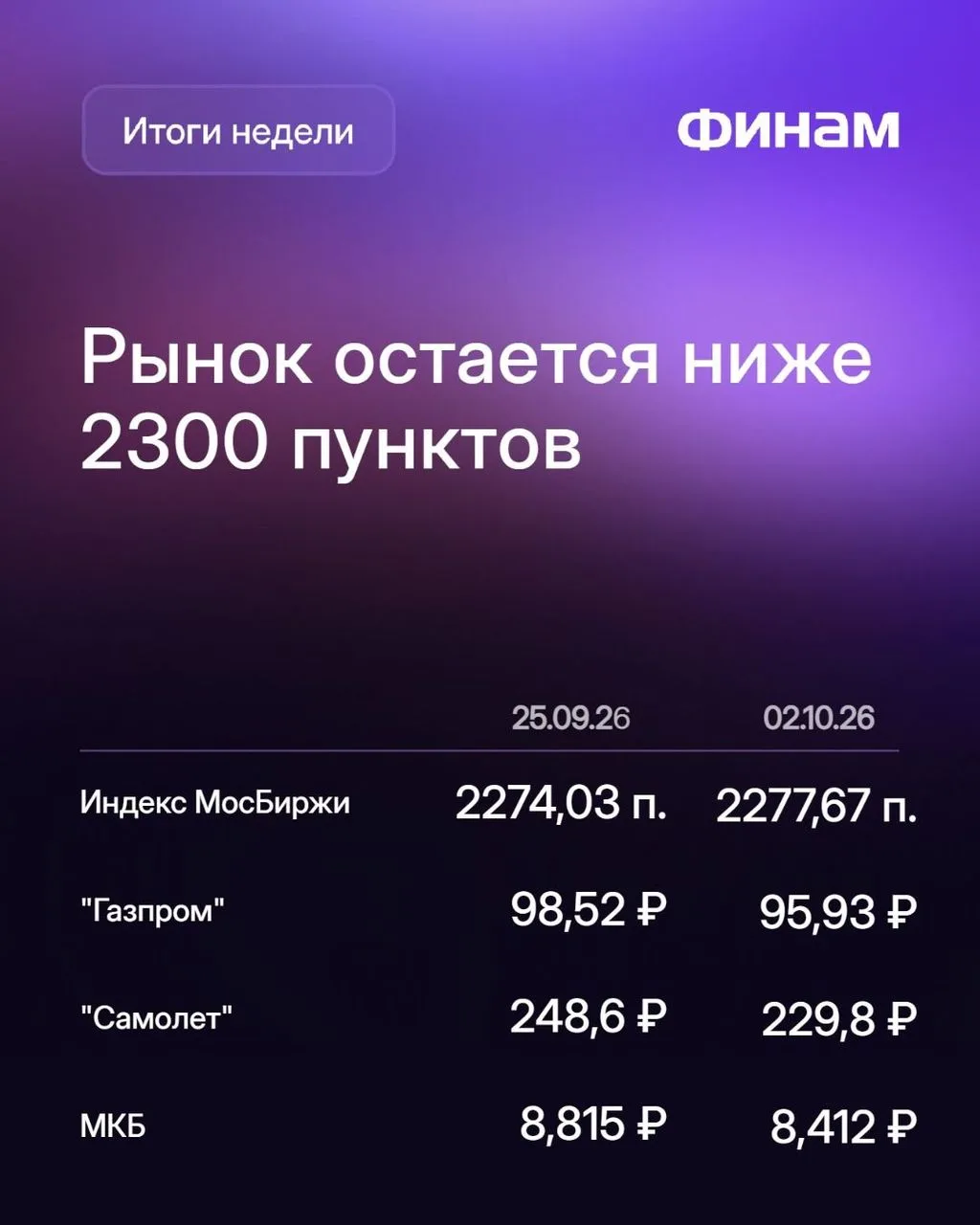 Российский рынок продолжает движение в узком диапазоне
