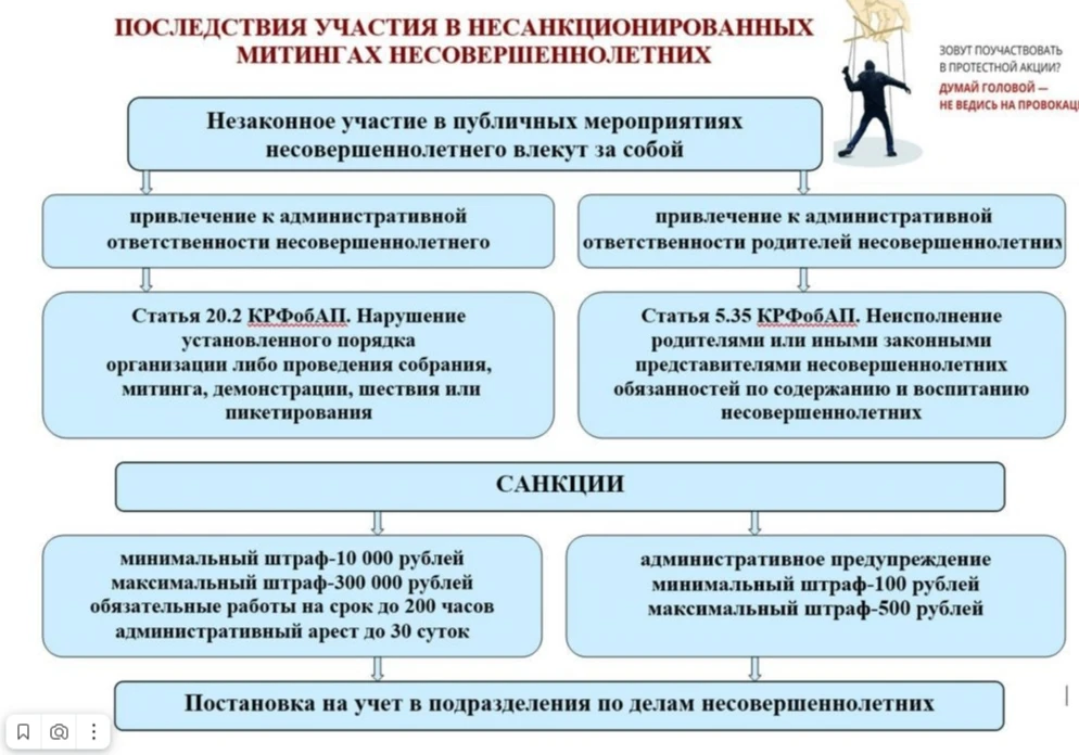 Памятка родителям об участии несовершеннолетних в несанкционированных митингах