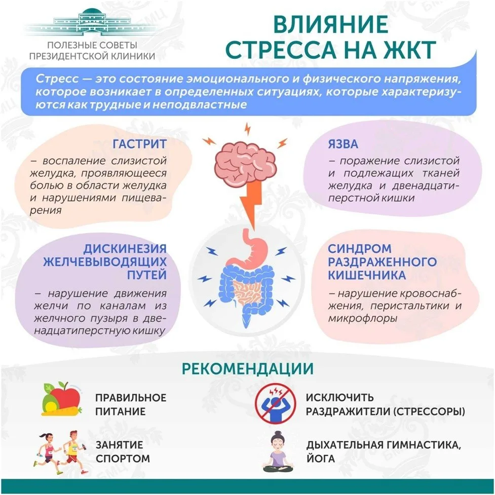 ☀ ПЕРВАЯ ПОМОЩЬ ЖКТ ПРИ СТРЕССЕ