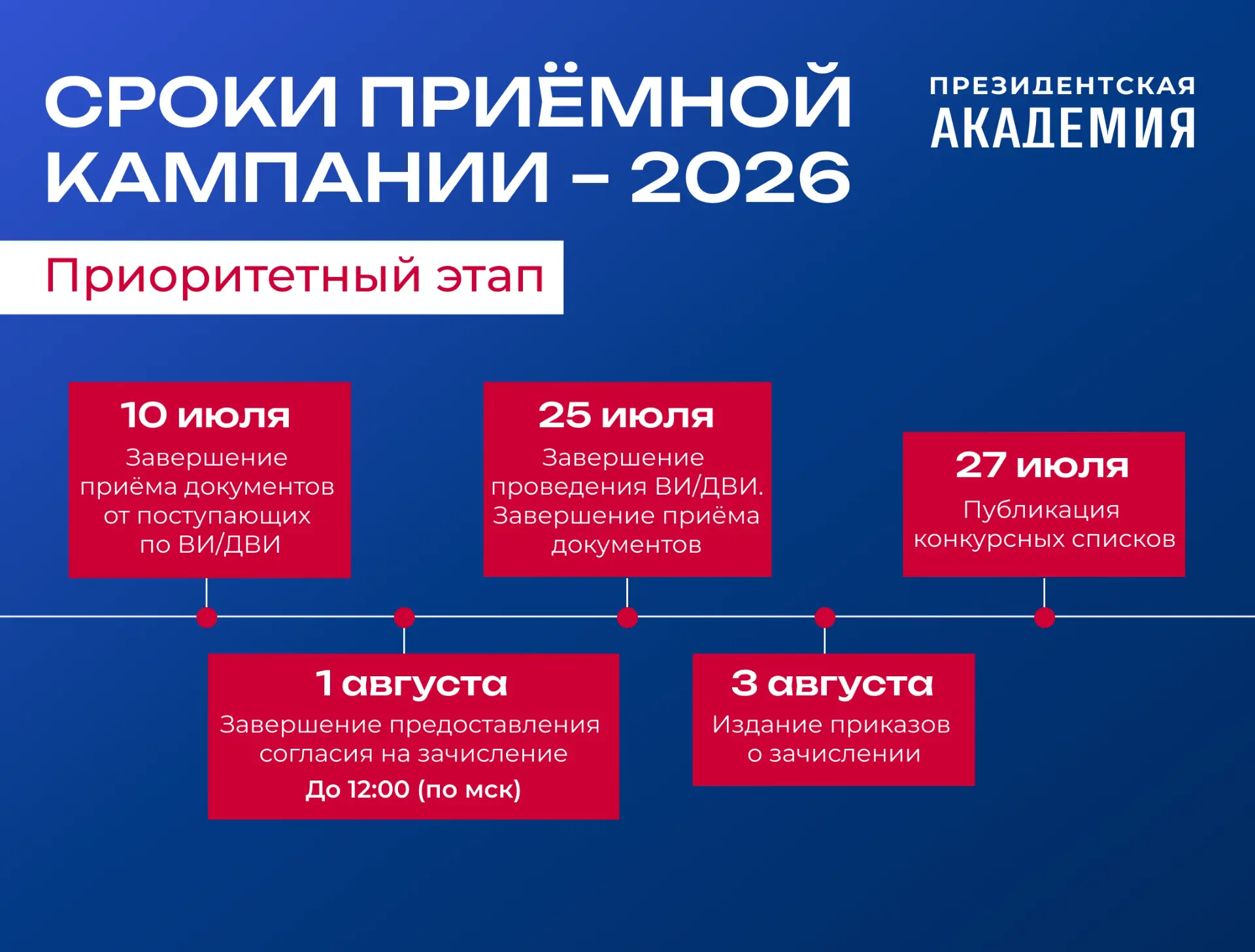 Абитуриенты, которые поступают по приоритетному этапу, минуту внимания!