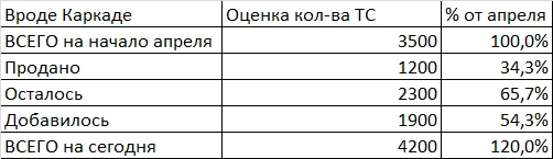 Вроде Каркаде передает свой актуальный привет секте нарратива, что "все уже закончилось...