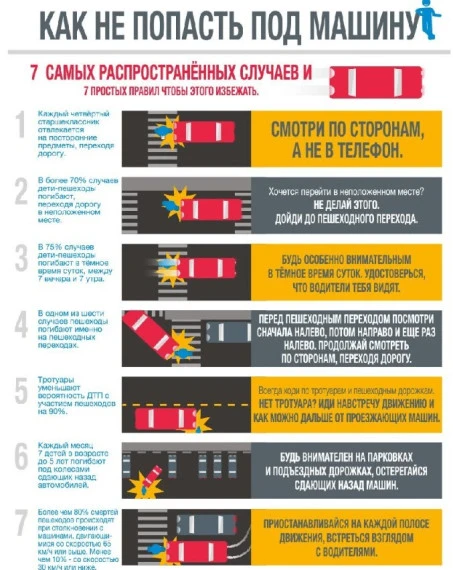 Как не попасть под машину: простые правила безопасности для пешеходов

Каждый день мы выходим на ули