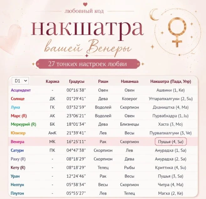 ❤ЛЮБОВНЫЙ КОД: НАКШАТРА ВАШЕЙ ВЕНЕРЫ