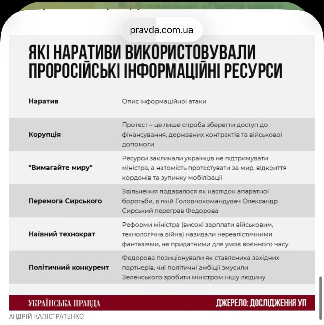 Забронированные режимом Зеленского соросята-гратоеды из «Украинской правды» назвали «требования мира