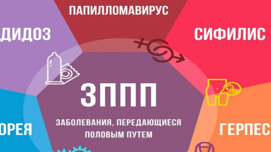 О ПРОФИЛАКТИКЕ ВИЧ И ИППП ГОВОРЯТ В ШКОЛЕ ЗДОРОВЬЯ

В школе здоровья Центра СПИД  на «Неделе профила