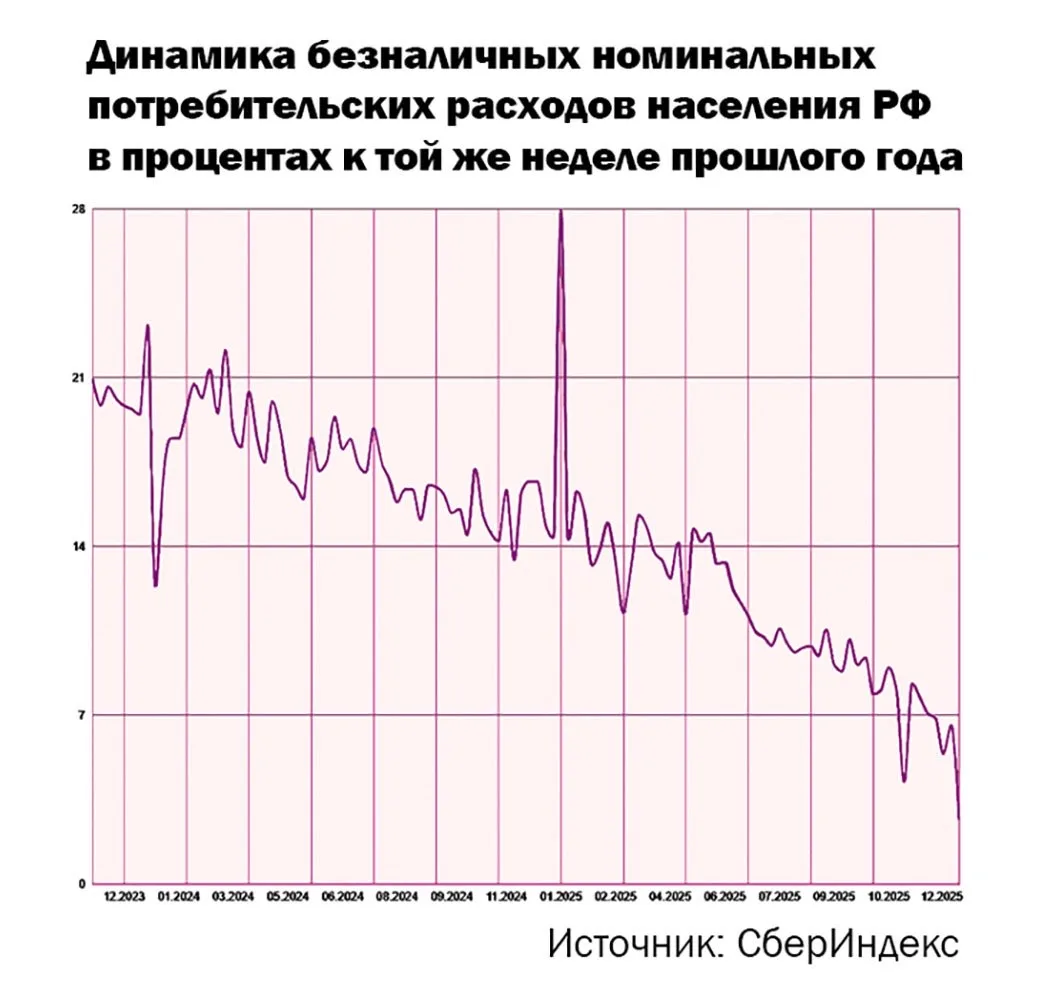 ‼️ Учёные РАН подтверждают, что пора реализовывать программу КПРФ.  Иначе неизбежны спад производств