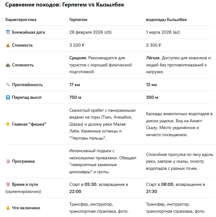 Герпегем 💛VS💚 Кызылбек Два похода в районе Псебая: что выбрать?  💛 28 февраля Хребет Герпегем https: