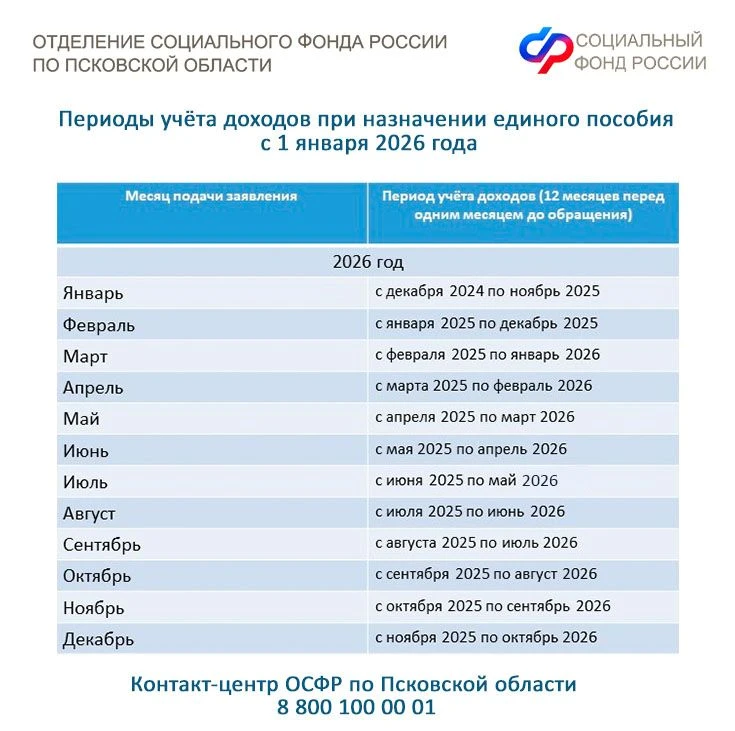 🔹Как определить расчетный период для назначения единого пособия?  ✔️Единое пособие на детей до 17 ле