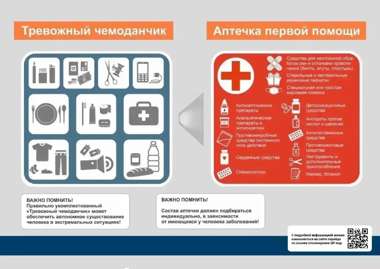 🚨«Тревожный чемоданчик»: что это такое и как его собрать