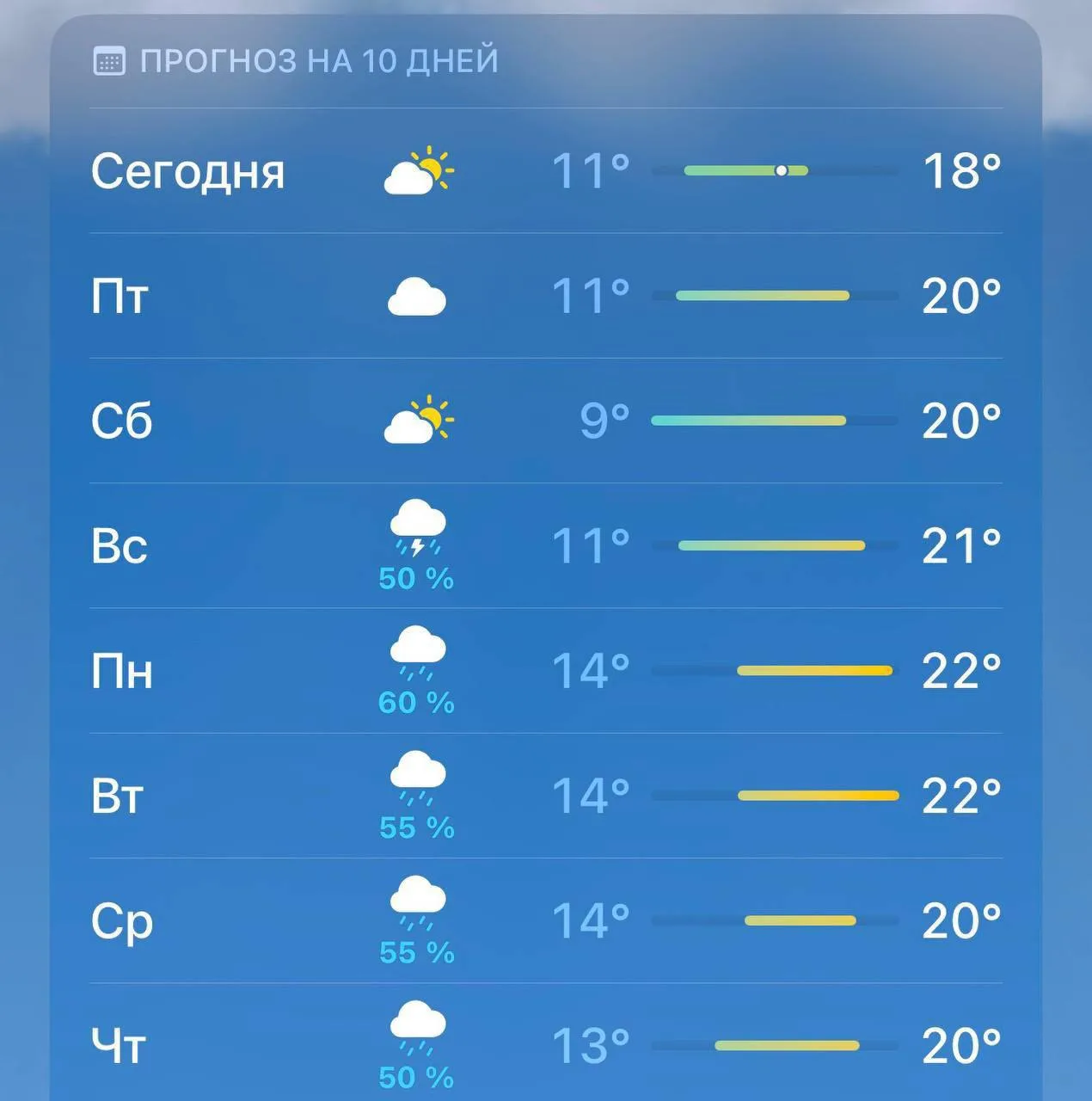 Начало осени будет дождливым, — синоптики.