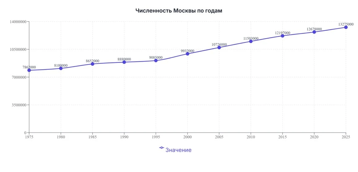 Я не знаю что с моими клиентами в последнее время.
