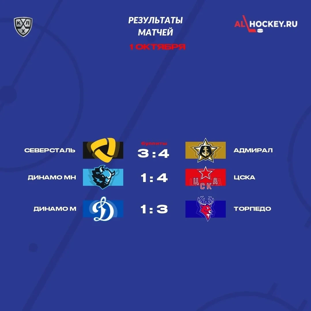 🗓 Результаты матчей игрового дня в регулярном чемпионате КХЛ 🏒