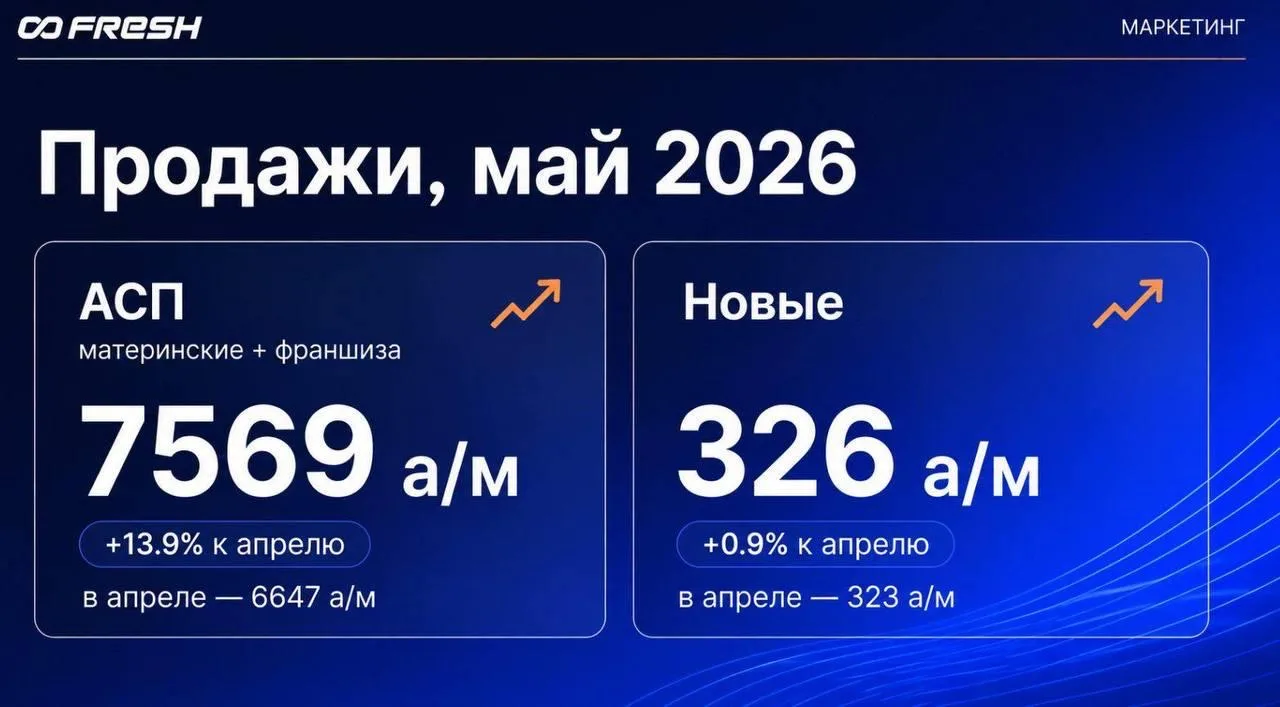Продажи FRESH, май 2026🚗