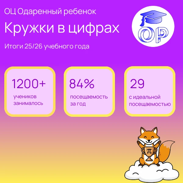 📊 Кружки: цифры и рекорды 2025/2026