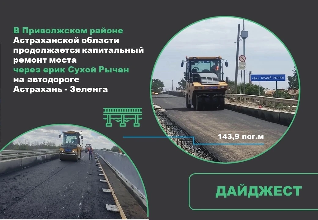 Кратко о ходе работ