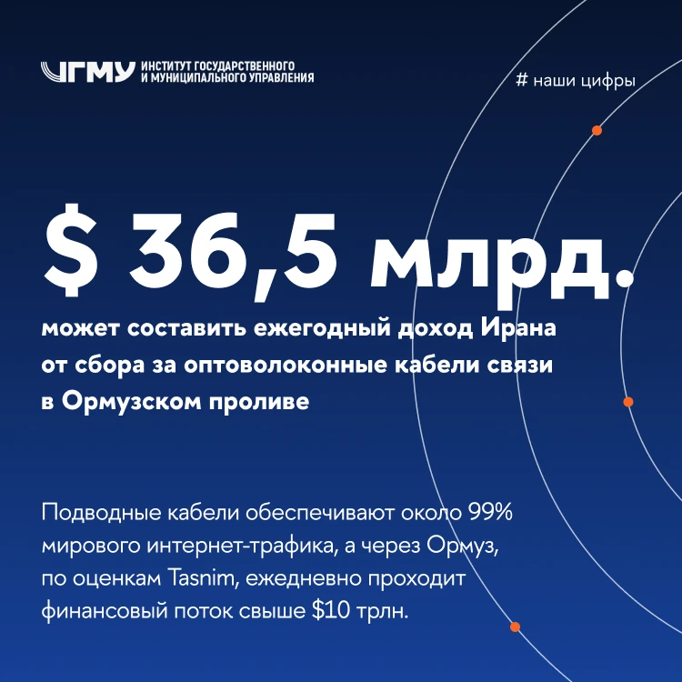 Узкие места шестого вида транспорта 🌐
