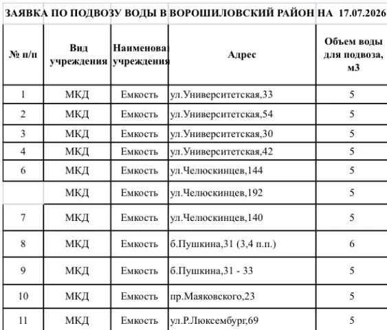 🚰Подвоз воды в емкости на 17.07.2026