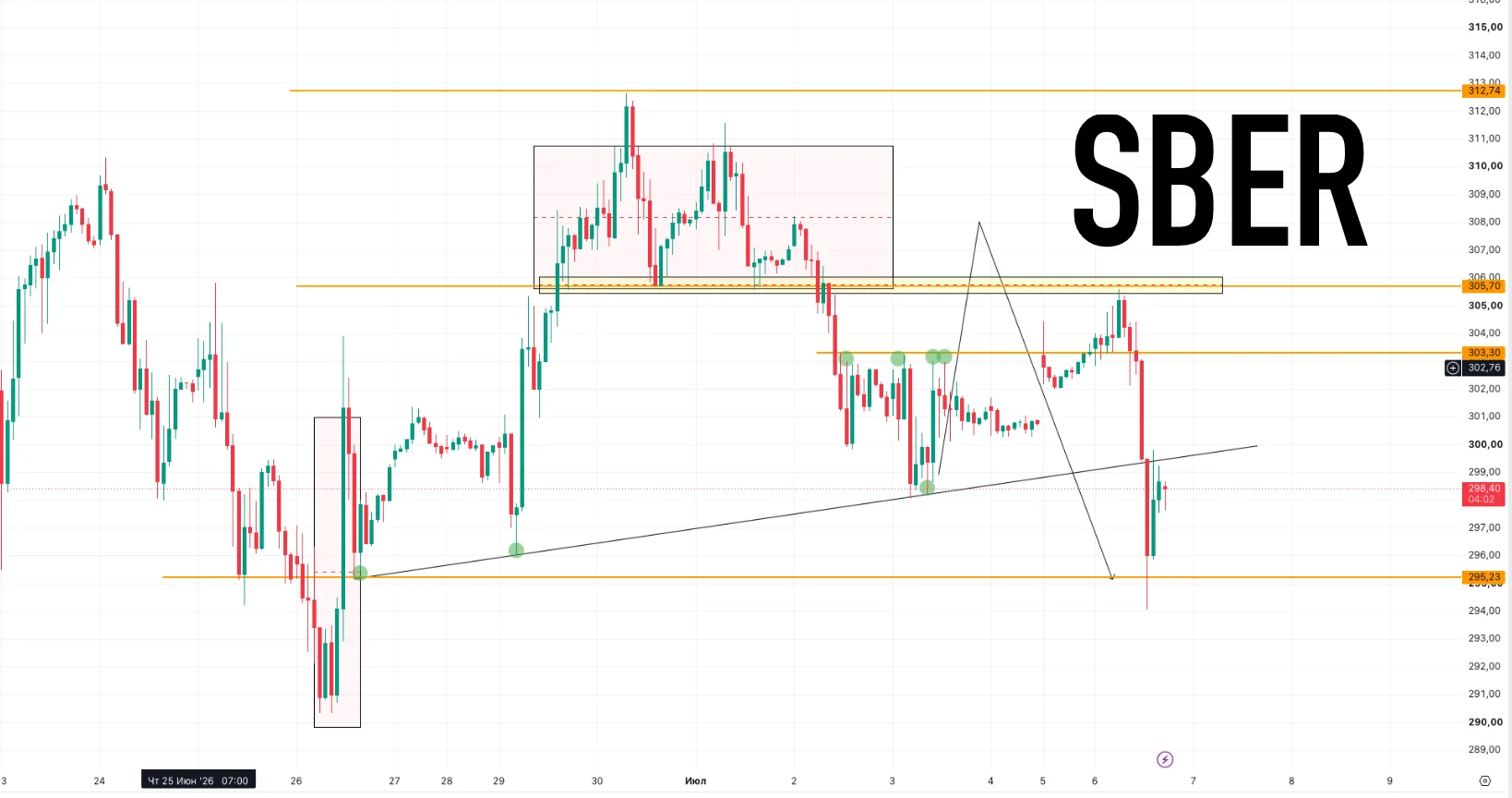 SBER от 03.07.2026 г.