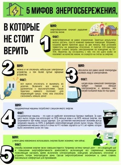 Сбережем энергоресурсы для будущего! Учимся экономии и грамотному использованию ресурсов