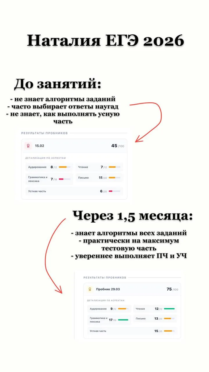 +30 баллов на ЕГЭ за 1,5 месяца