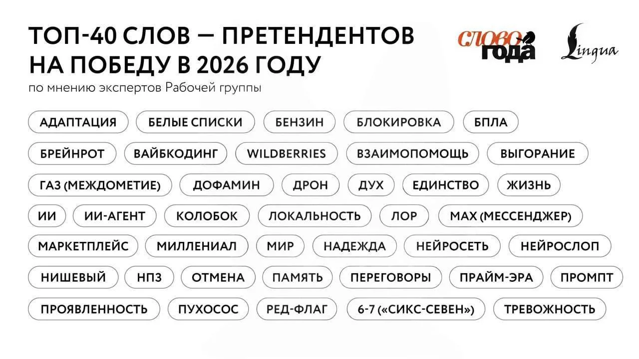 😳 «Нишевый», «Сикс-севен», «Бензин» и «Блокировка» претендуют стать «Словом года 2026»