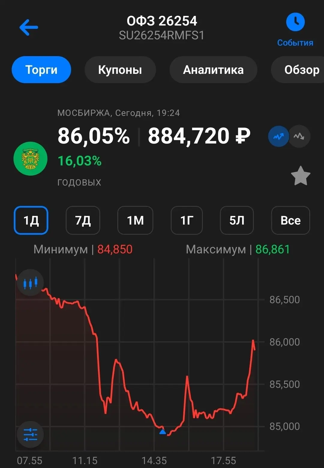 Оформил сегодня ювелирный вход в длину! А вы?