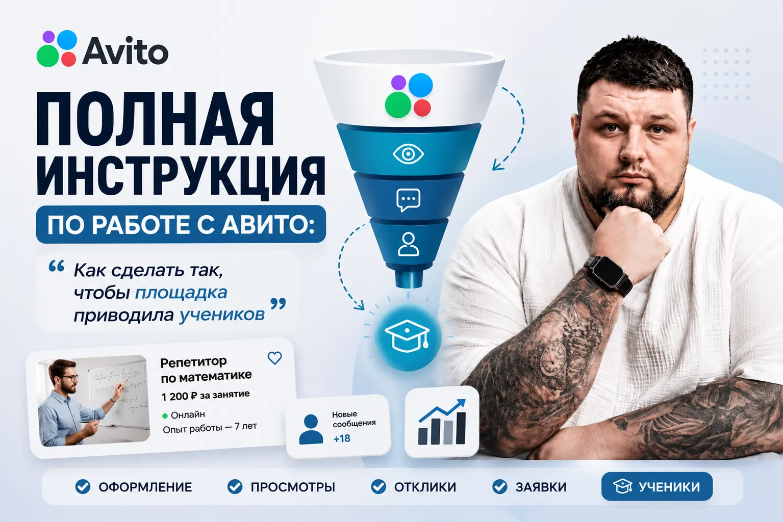 🔗 ПОЛНАЯ ИНСТРУКЦИЯ ПО РАБОТЕ С АВИТО: