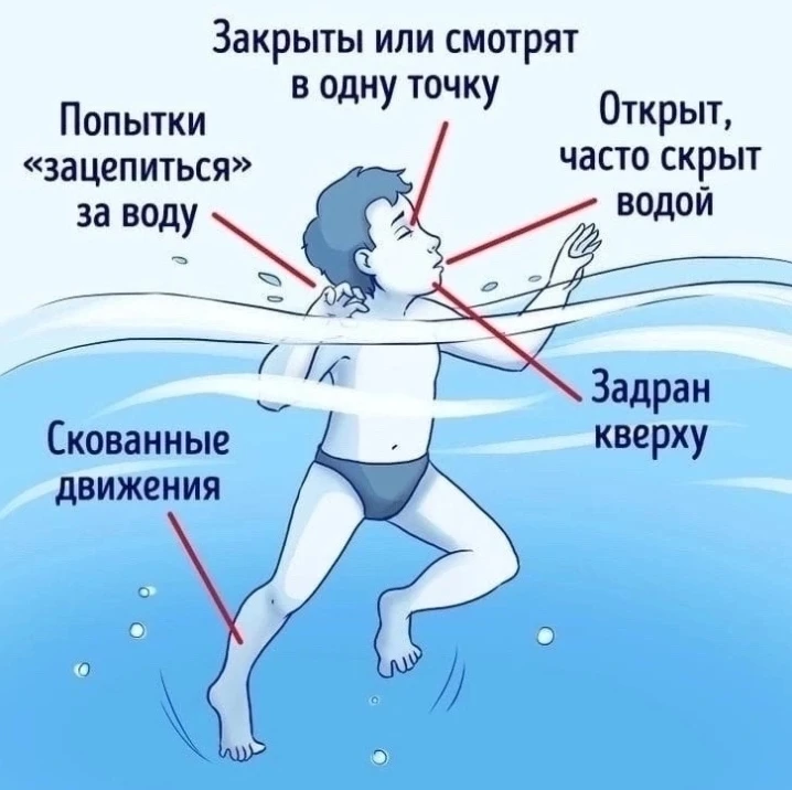 Как обезопасить детей у водоёмов?

Каждый второй утонувший ребёнок находился недалеко от своих родит