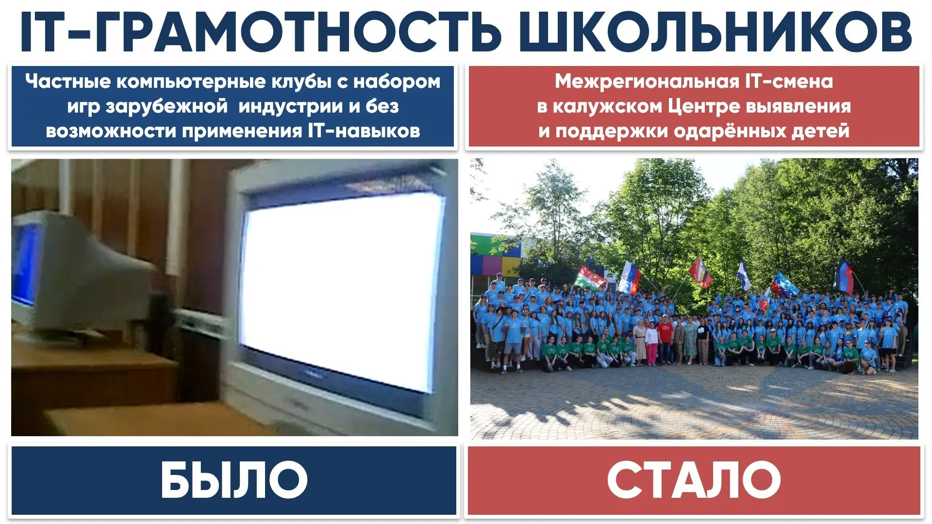 Пятая межрегиональная IT-смена в Центре одарённых детей

Дети 2000-х осваивали IT-индустрию через ко