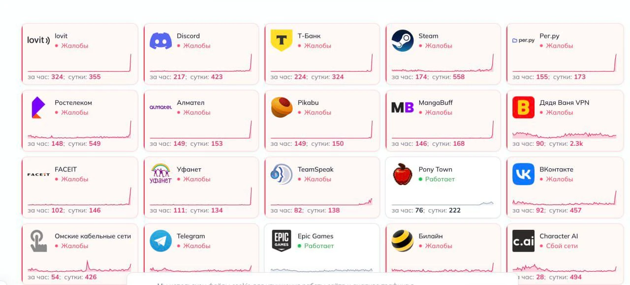 🌐 Перебои с доступом в Интернет и работой сервисов