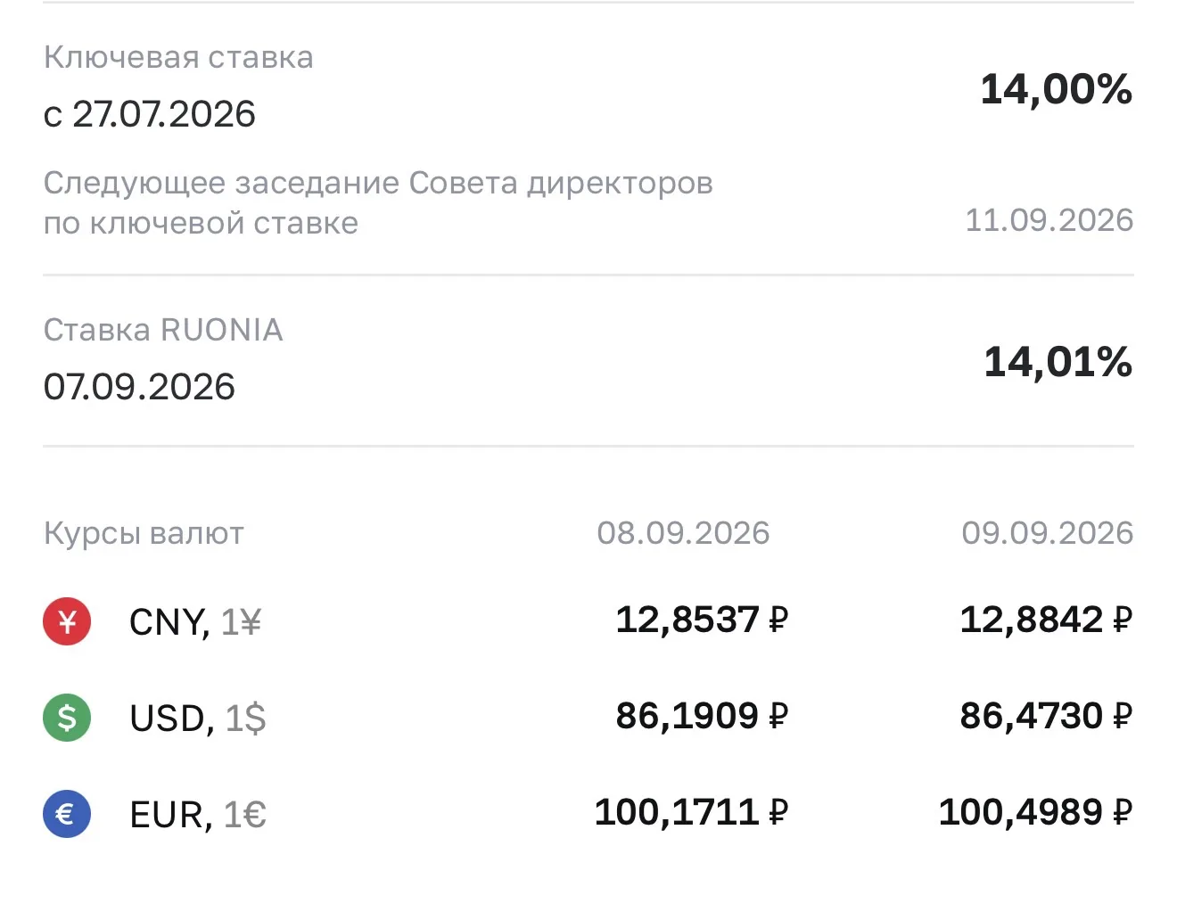 Курс валют на завтра 😎