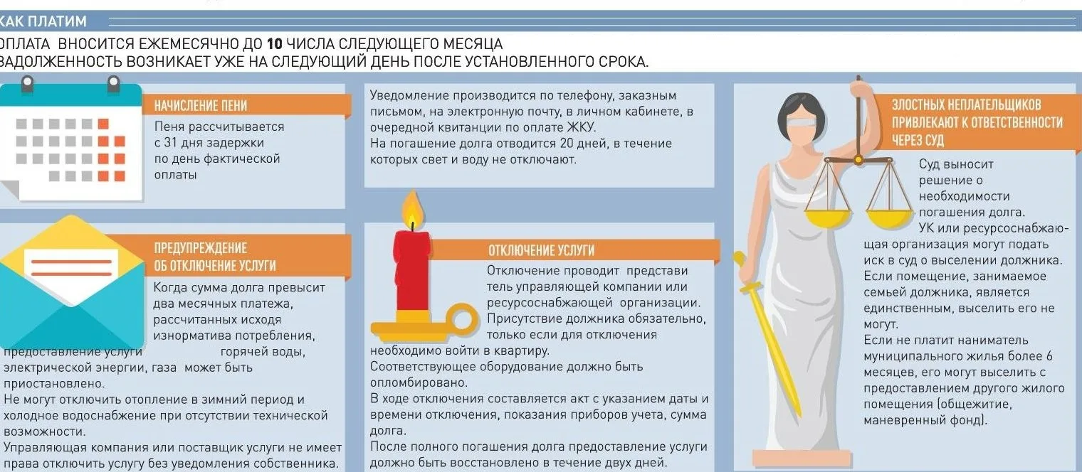 Источник информации: https://build-experts.ru/zadolzhennosti-otklyuchayut-kommunalnye-uslugi/