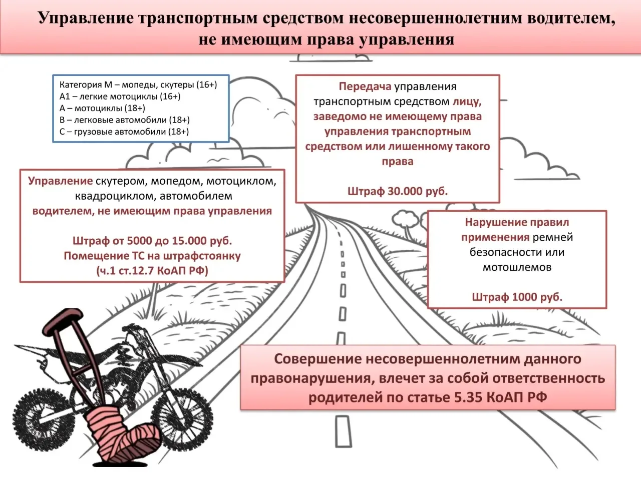 ‼️ Важная информация