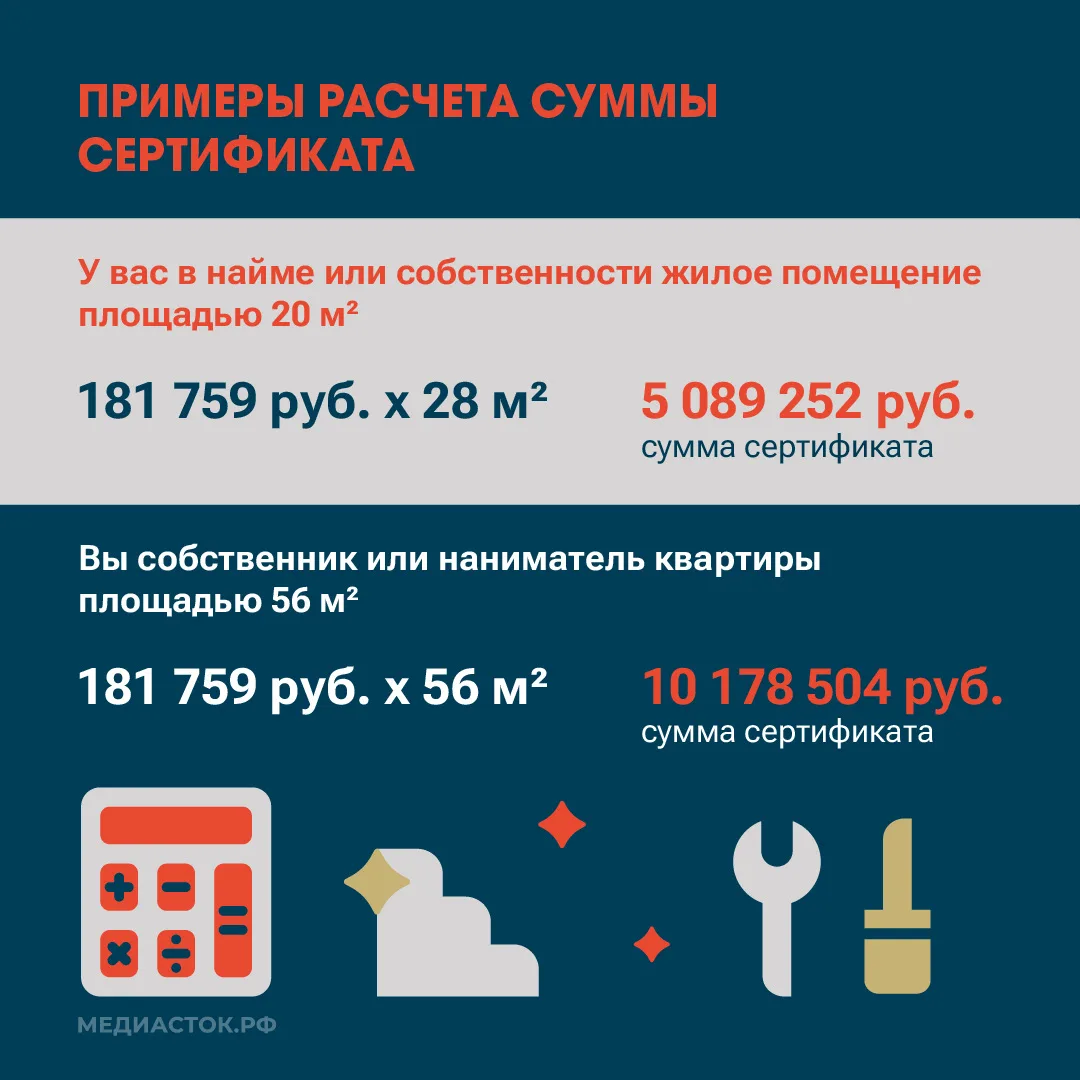 Продолжается ежегодная программа расселения из аварийного жилья с использованием жилищных сертификат
