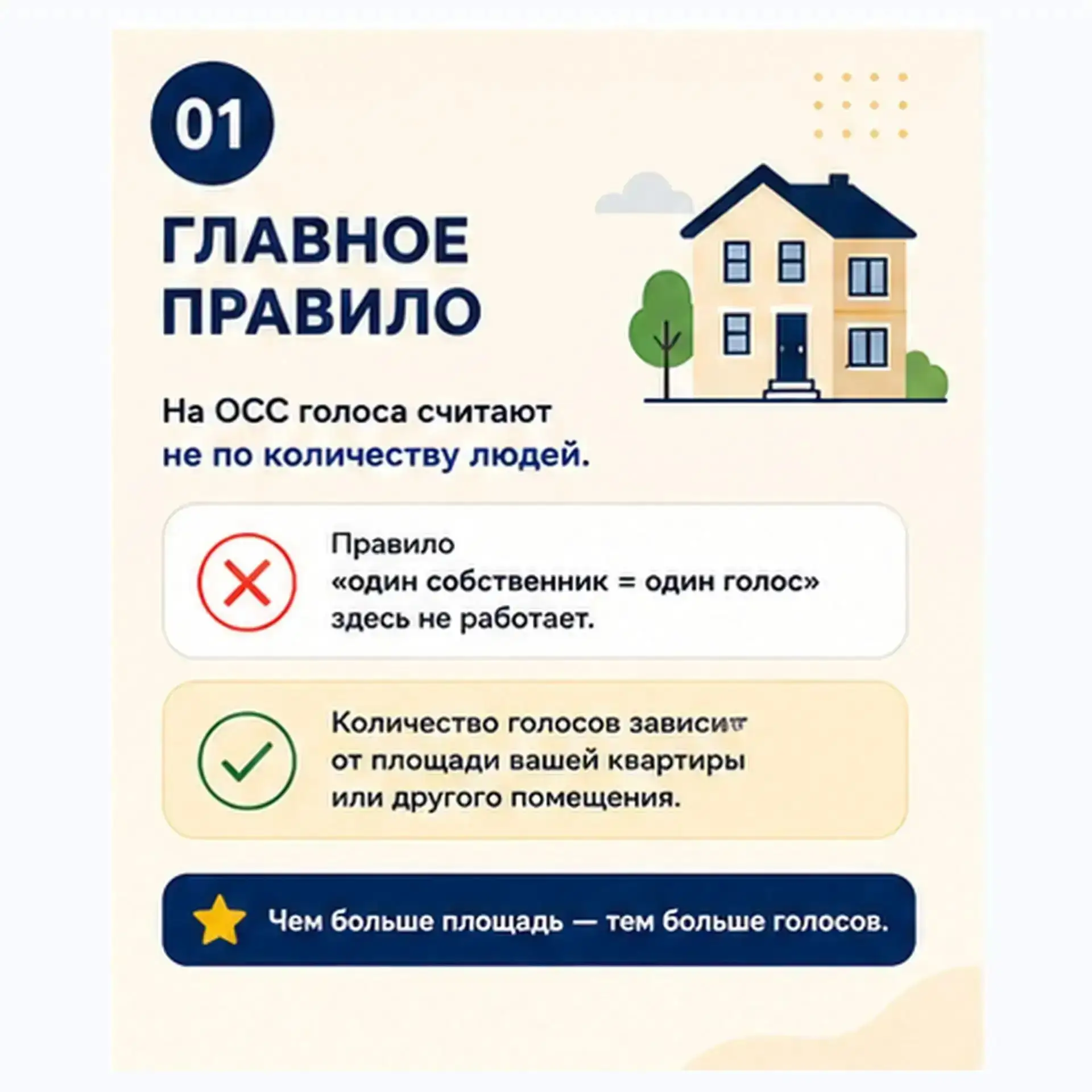 🏠 Как считаются голоса на ОСС?
