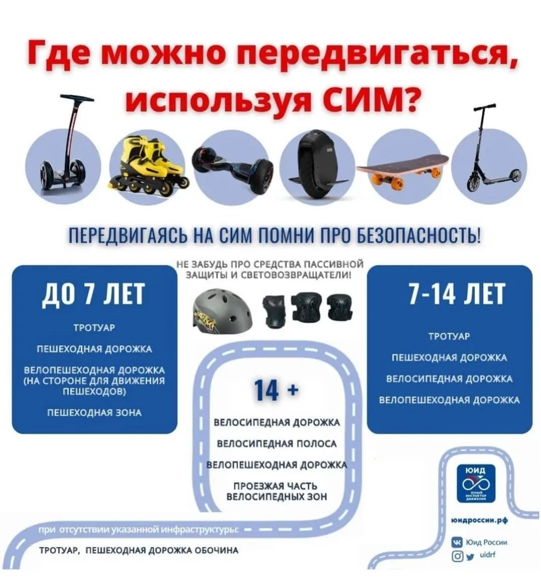 Правила передвижения на электросамокатах (средствах индивидуальной мобильности, СИМ) дл...