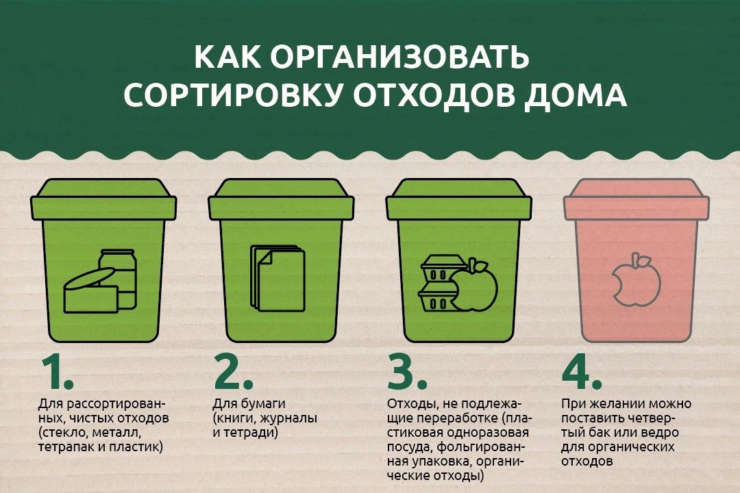 Сортировка отходов — это разделение мусора на фракции для переработки и захоронения. Он...