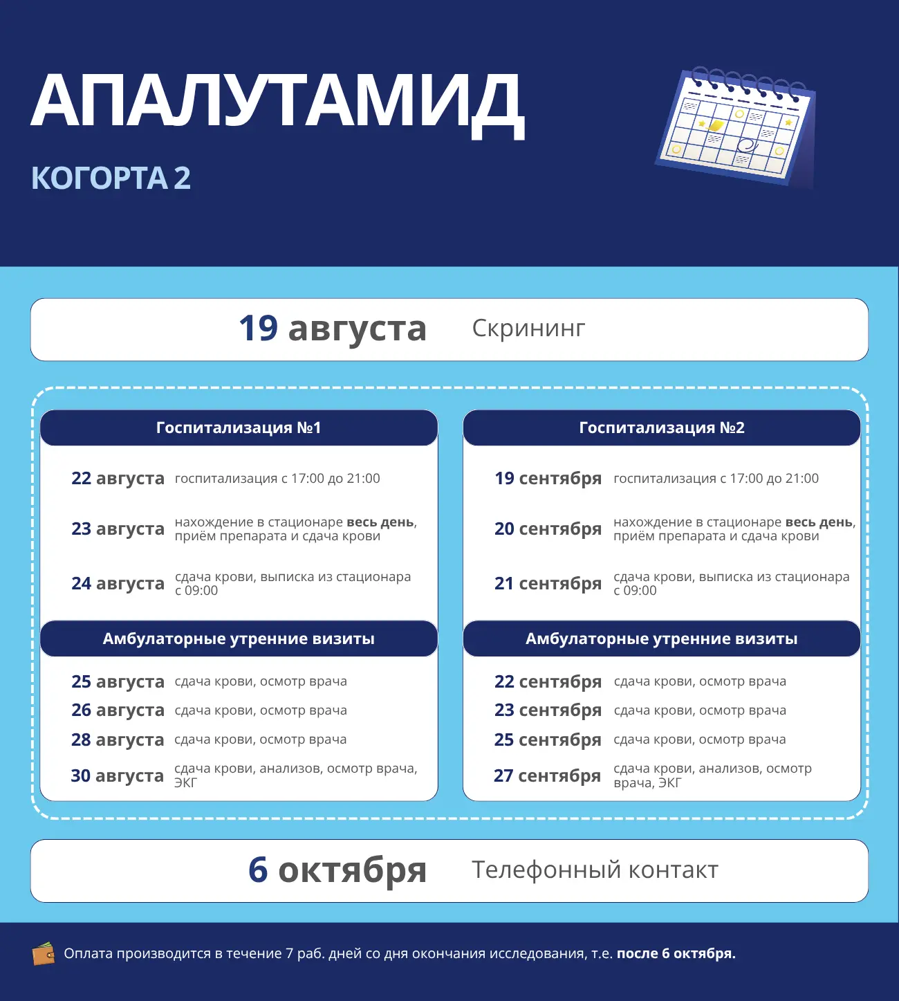 ⭐️ ЕЩЕ ОДИН ДЕНЬ СКРИНИНГА для исследования препарата «Апалутамид».