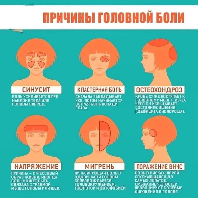 Почему болит голова?