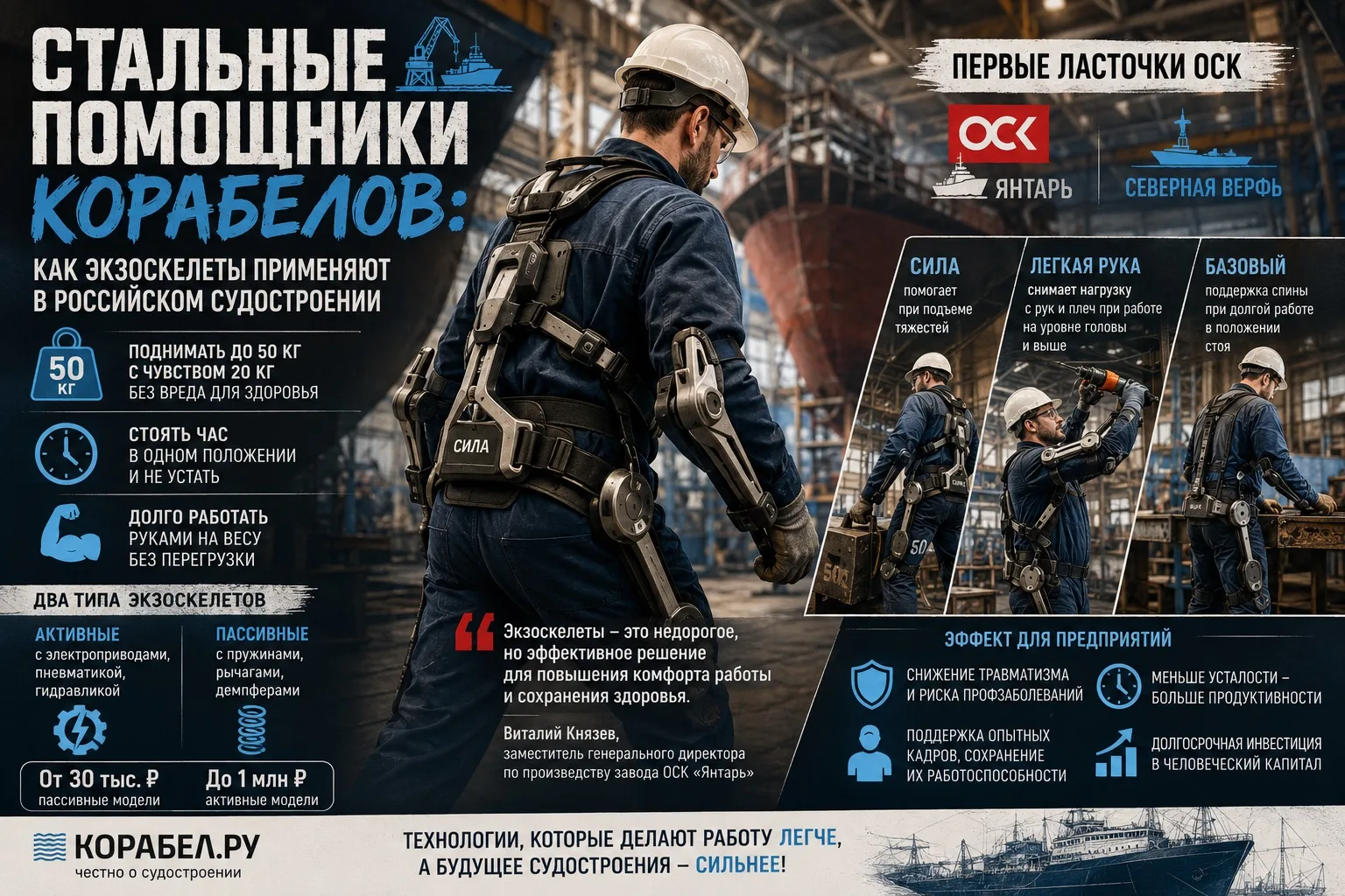 ⚙️ Стальные нервы и титановые спины: как экзоскелеты меняют российское судостроение

Представьте: по