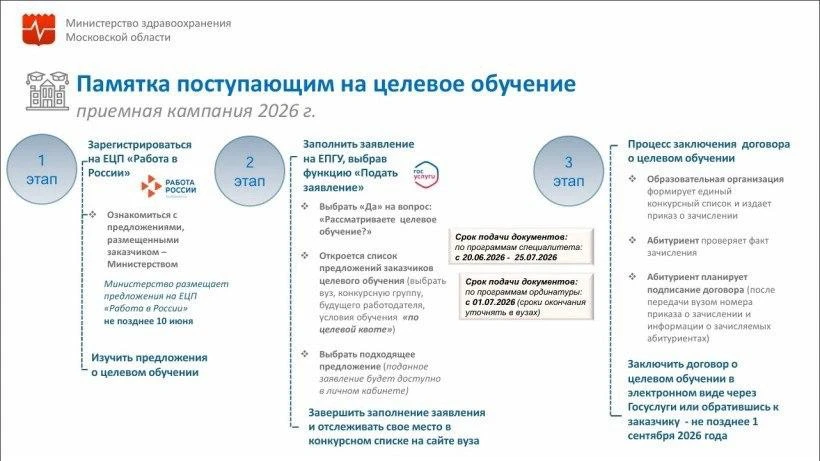 🎓 Целевое обучение — 2026: всё, что нужно знать