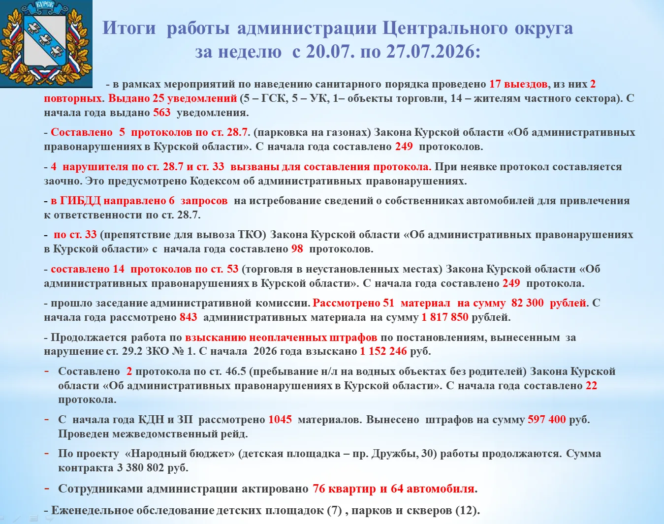 Медиа публикации