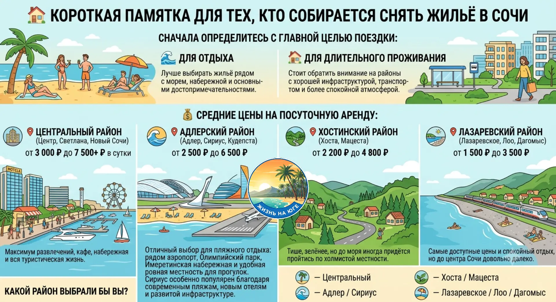 🏡 Короткая памятка для тех, кто собирается снять жильё в Сочи.