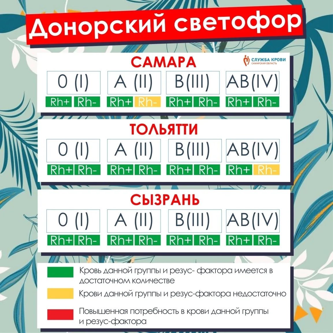 ❗Актуальная информация для доноров❗ 
 
⛔ В САМАРЕ с понедельника (13.07.2026) вводится временное огр