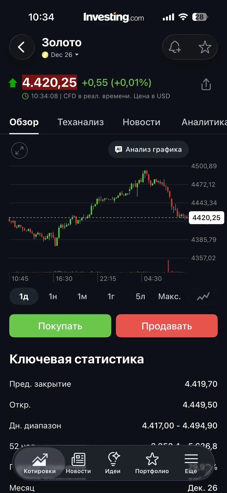 #золото #корректировки