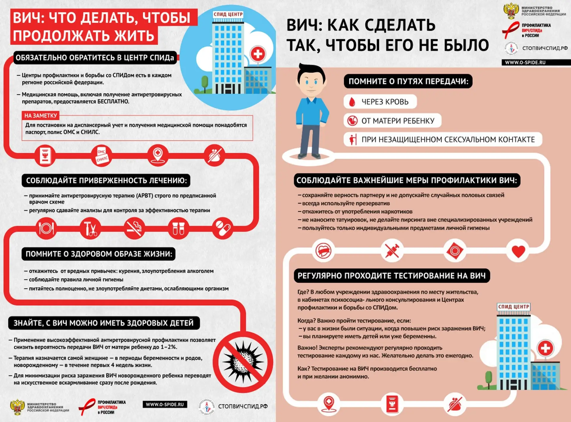 ВИЧ сегодня — это не приговор, а хроническое состояние, которое успешно контролируется медициной. Пр