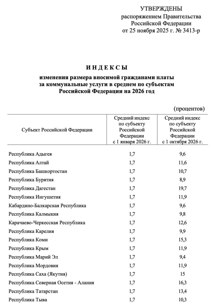 В октябре россиян ждет вторая волна повышения тарифов ЖКХ — цены по стране взлетят на 8...