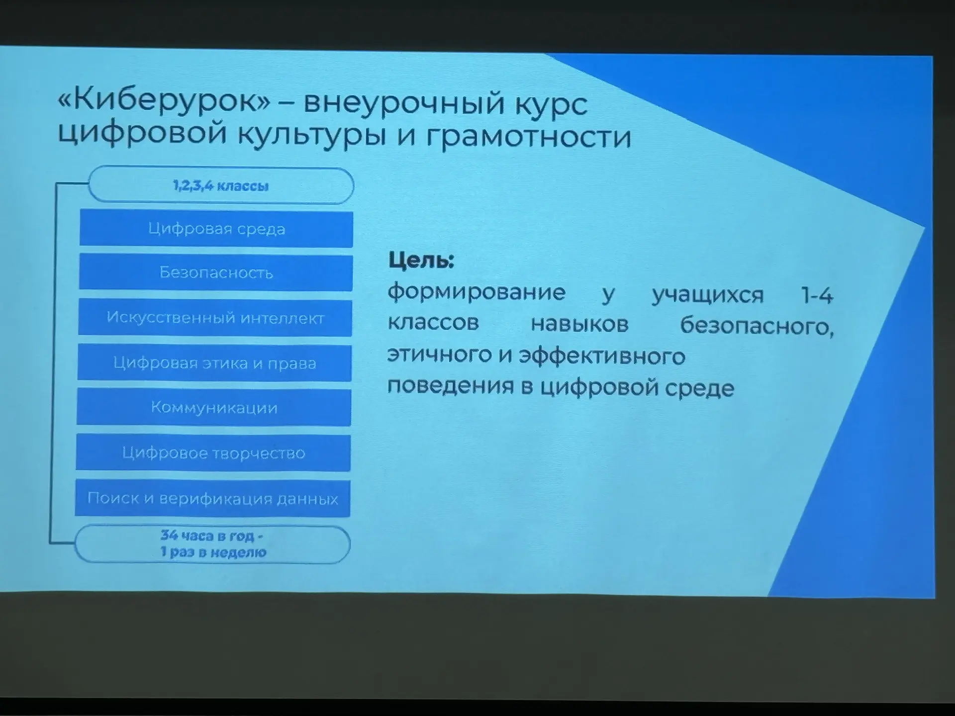 Сегодня, 21 мая 2026 года, в нашей школе для родителей 1-4 классов состоялось родительское собрание 